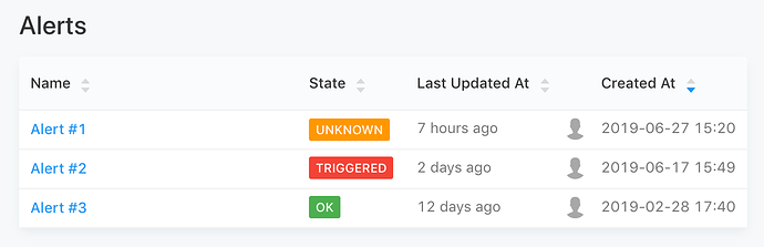 alerts-list