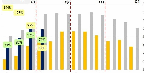 quarterly