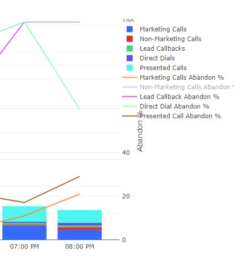 Chart Overlap
