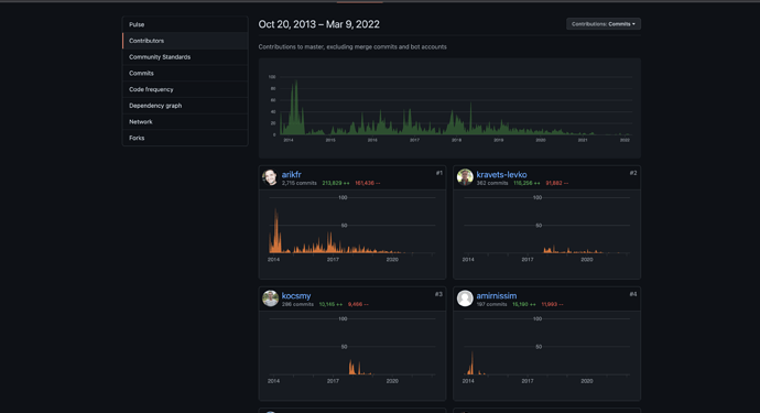 Screenshot 2022-03-09 at 3.17.21 PM