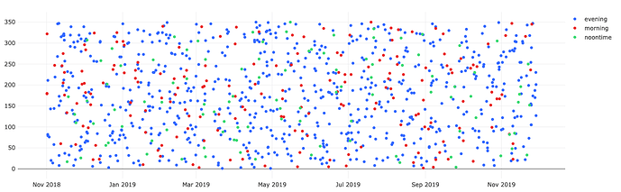 scatter