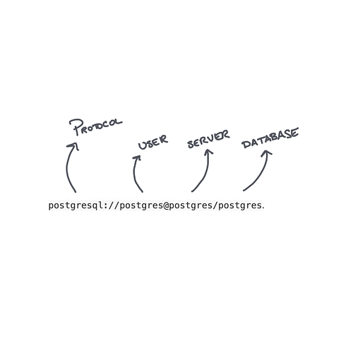 postgres-connection